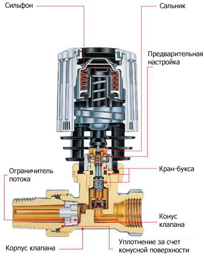 Конструкция терморегулятора